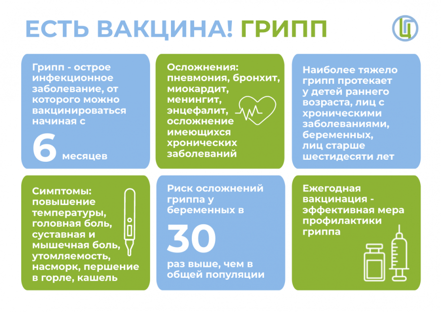 Профилактика гриппа